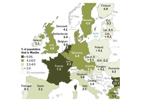 欧洲人口总数