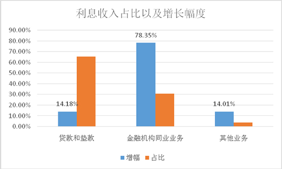 招商银行2014年业绩增幅为什么会是5年来最低
