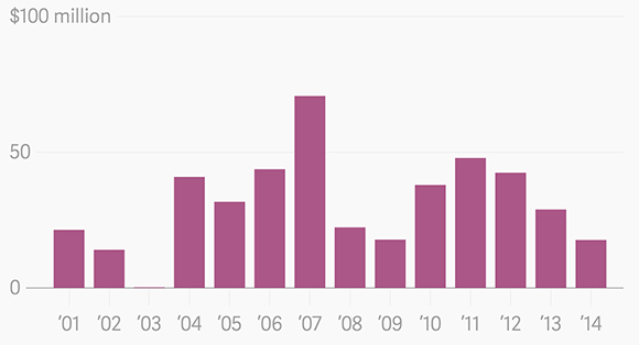 香港《南华早报》买下一家时尚电商 这能解决
