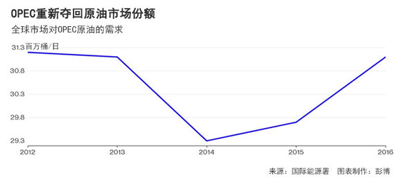 美国 国内收入署(3)