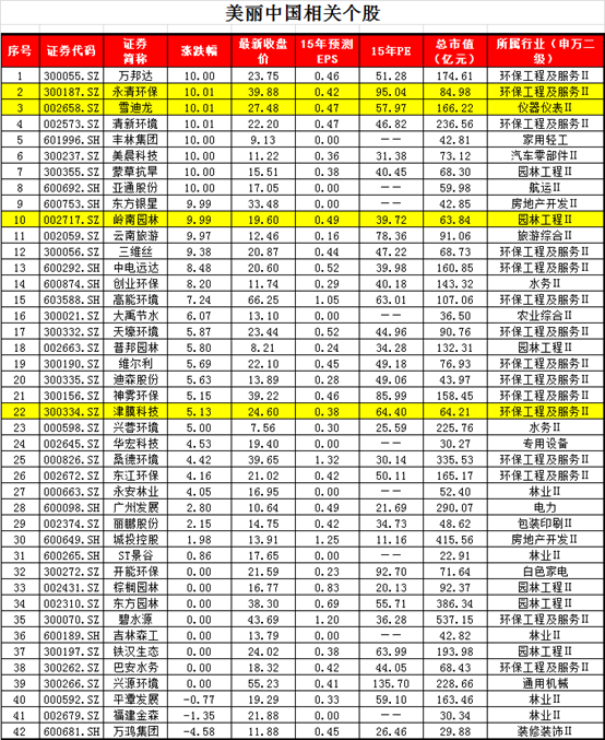 加强生态文明建设首次写入十三五 环保概念股