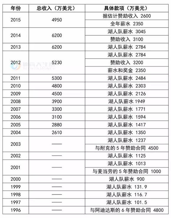收入证明_商业人生怎么日收入(2)