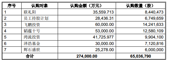 金证股份想借互联网金融业务翻身 平安系20亿