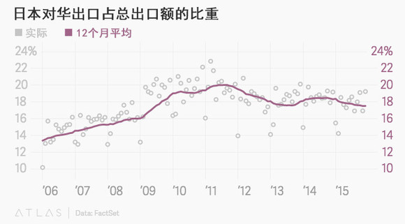 日本gdp产业_日本动漫产业占日本GDP的比例是多少(2)