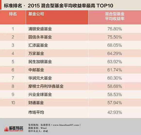 读榜 2022媒体上市公司品牌价值榜TOP30：榜单前四品牌价值均超百亿北京拿下两个冠军