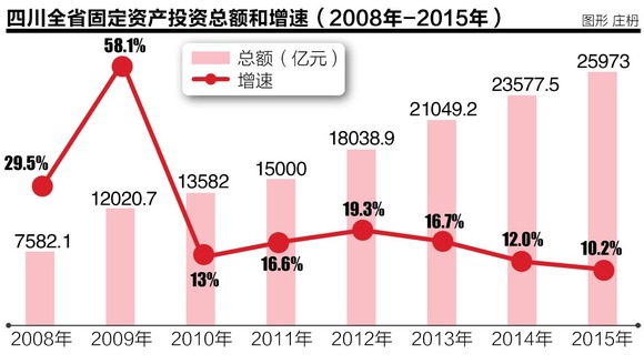 人口城市化拉力_顾严 大城市为何从赶人到抢人(3)