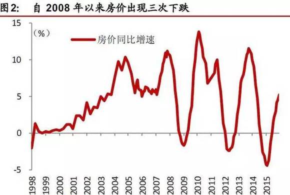 纽约gdp为什么比上海高_1988年时,纽约GDP总量比上海高出3620亿美元,现在是多少呢(2)