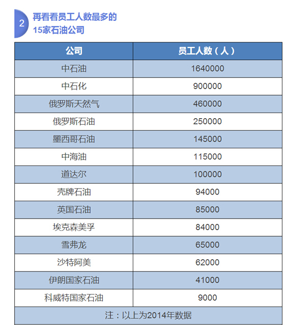 中国石油大学_中国石油员工收入
