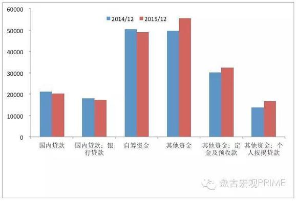 人口 房价_中信建投 美国牛市启示 金融股之后轮到资源股爆发(2)