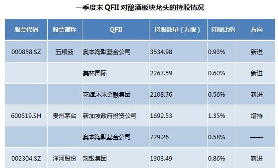 奥本海默基金公司还是贵州茅台(600519.