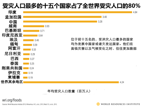 印度人口最多_印度人口超过中国 成为世界人口最多国家(2)