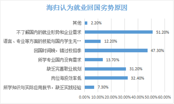收入证明_汕头5000税后收入(2)
