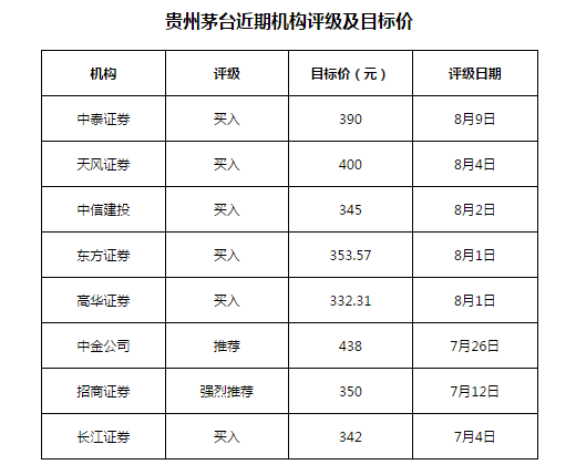 贵州茅台广告费少了四成 酒却卖得更好了|界面