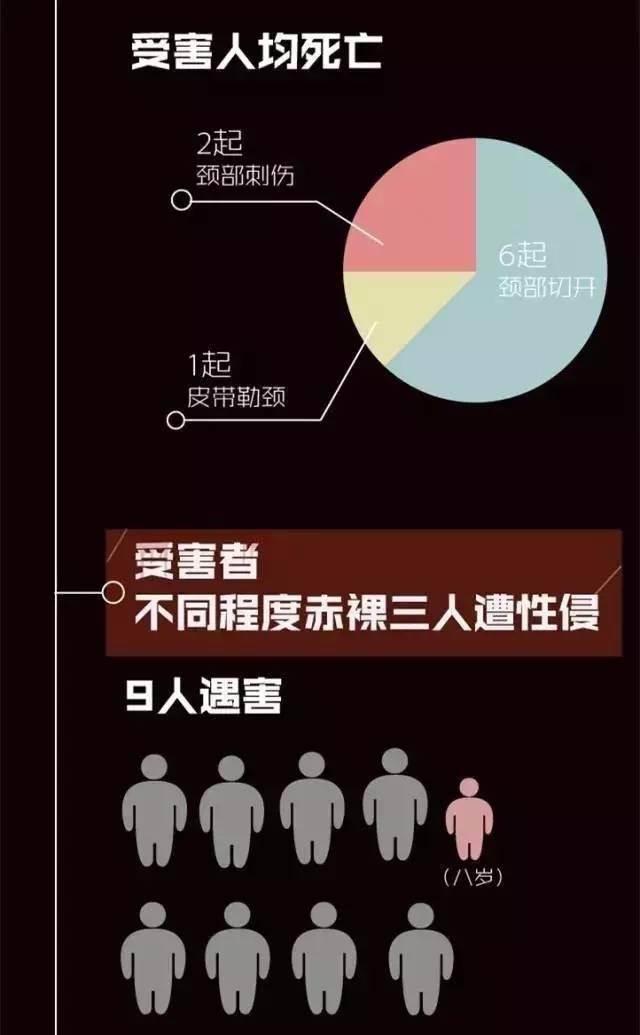 甘肃白银14年内发生9起恶性强奸杀人案