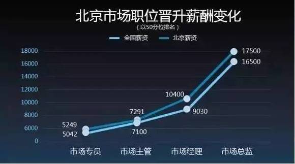 互联网运营专员_运营专员收入