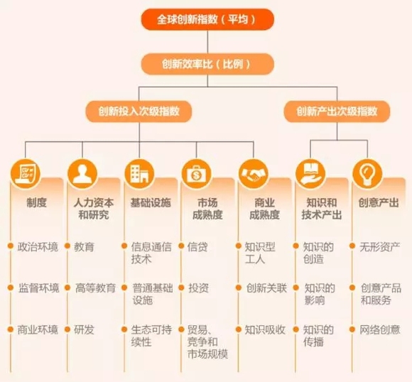 人口指数模型_人口概念模型