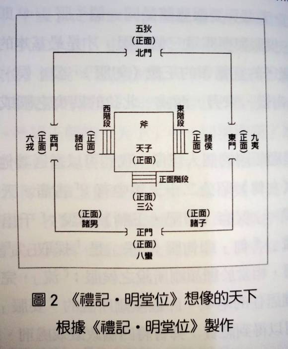 《礼记·明堂位》所想象的天下