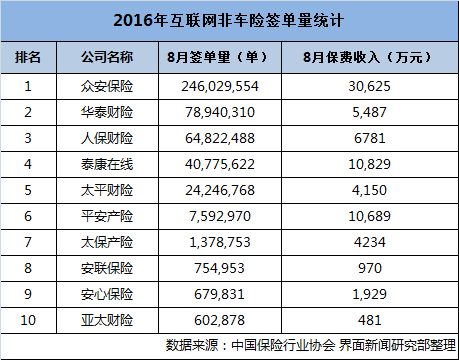 泰康保险公司排名第几