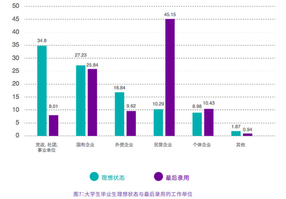 全国劳动年龄人口_中国劳动年龄人口首次下降(3)