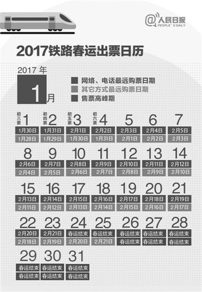 铁路2017年春运方案出台 12306网站售票近六