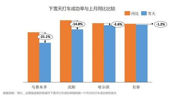 长春市人口数_从人口迁徙趋势看2016年哪个城市房价会涨(3)