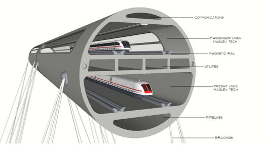 真空管道磁悬浮列车轨道结构设计图.图片来源:科技网