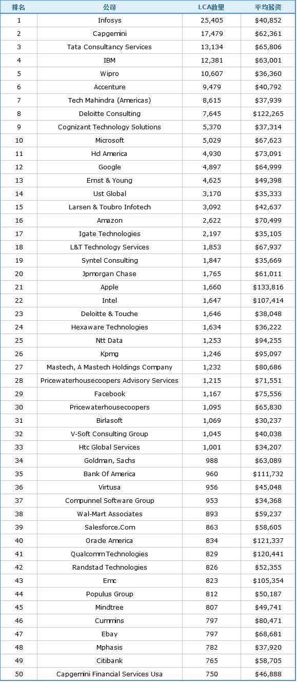 【JMedia】新一年才刚到 挤破头的美国工签申