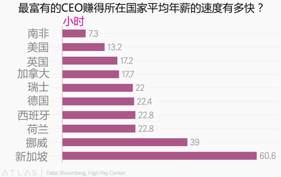 收入证明_已赚收入(3)