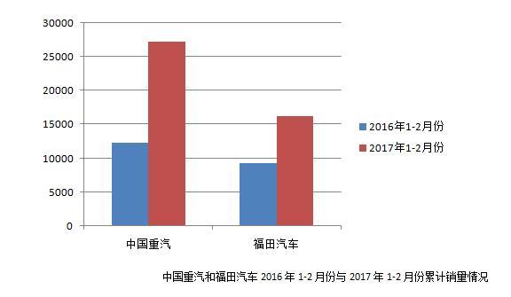 关于重卡销售火爆我们问了相关上市公司 这五