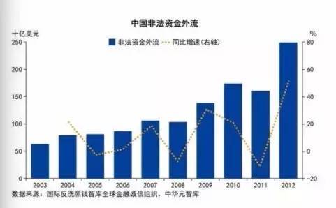 中国gdp主要依据什么_国家统计局发布2011年GDP最终核实数(2)