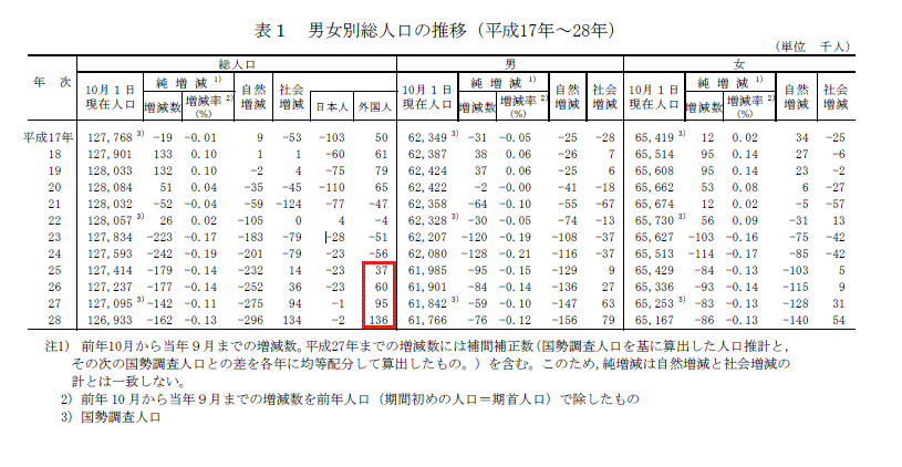 人口老龄化_人口的激增