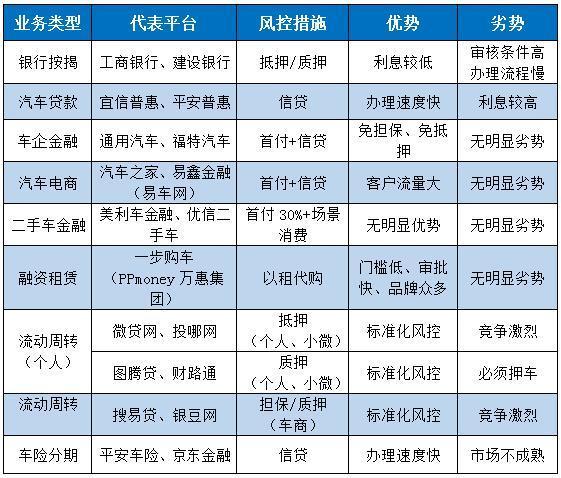 汽车金融一片红海?2000亿空间待挖掘|界面新闻