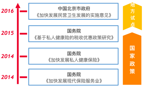 发展中国家人口比例_读 世界人口比重增长图 .其中四种图例分别表示发达国家(3)