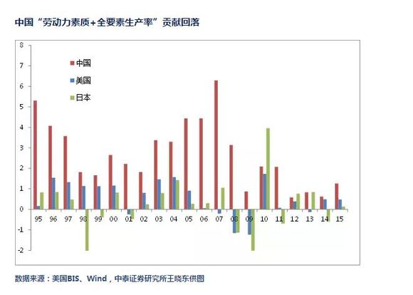 潜在GDP_图5工业互联网的潜在GDP份额 以美元为单位(2)