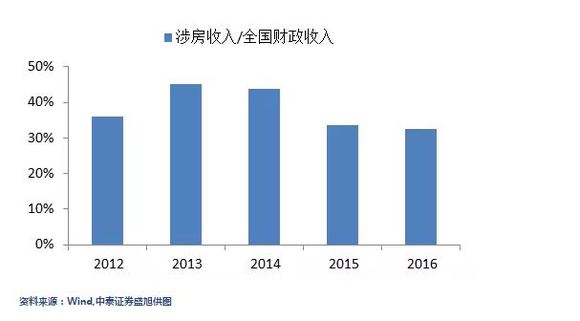 税收缴款书_隐性收入税收征管(2)