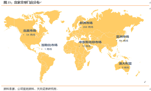 虎嗅家居三巨头宜家宜得利汉森分别是如何成就霸业的