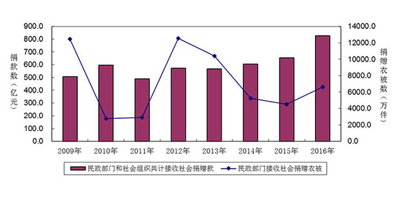 16亿人口_印度2050年人口将达16亿