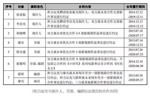实时票房猫眼_小时代票房收入