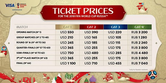 俄罗斯世界杯门票开售最低690元 FIFA官网供