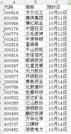 A股三季报时间表出炉 节后首周23家公司首秀