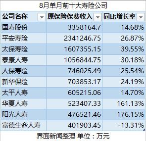 采保费_原保费收入(2)