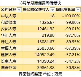 采保费_吴学文最多保费收入