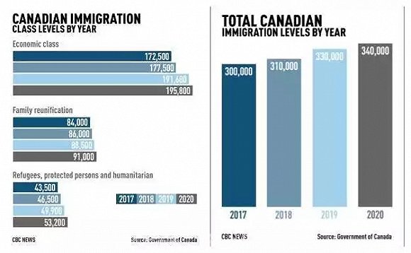 人口老龄化_加拿大人口政策