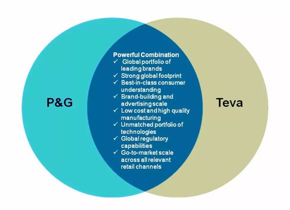 Swisse拆除盈利模式定时炸弹 母公司1亿元收回