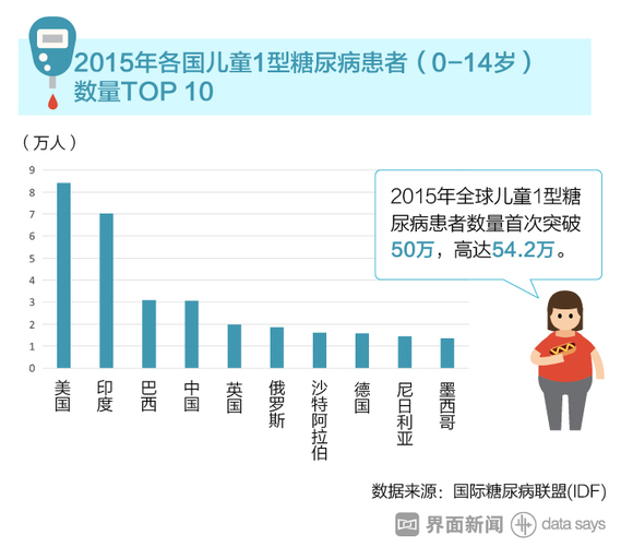 糖尿病占总人口比例_2015年全球糖尿病发病率为5.71 复方制剂疗效好(2)