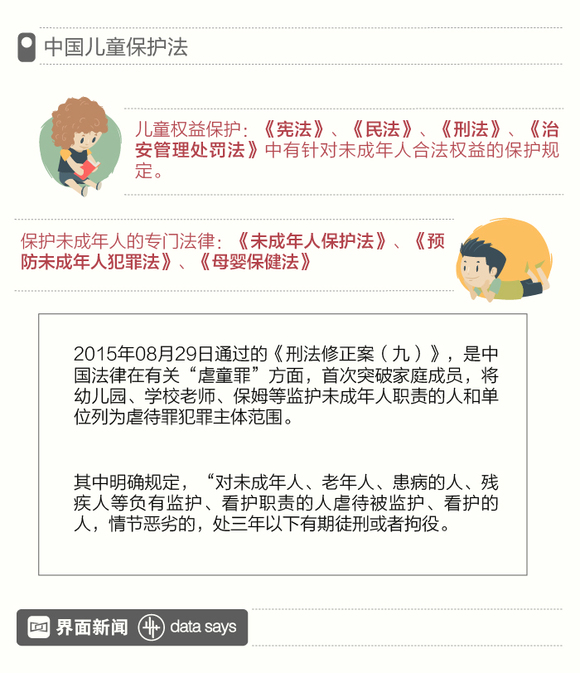 【图解】4年审结猥亵儿童案件10782件 虐童定罪仍有盲区