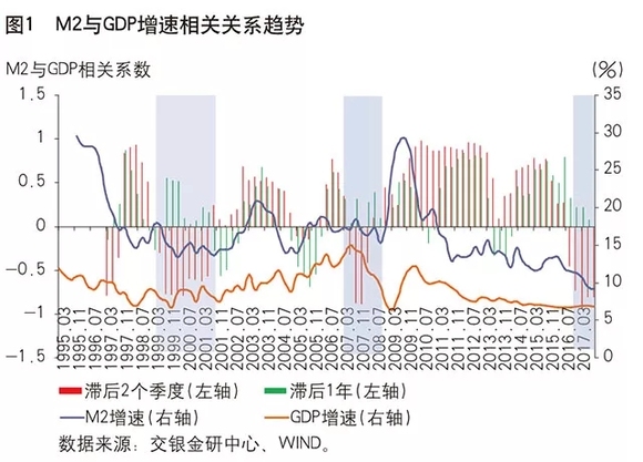 中国m2和gdp关系_凤凰树