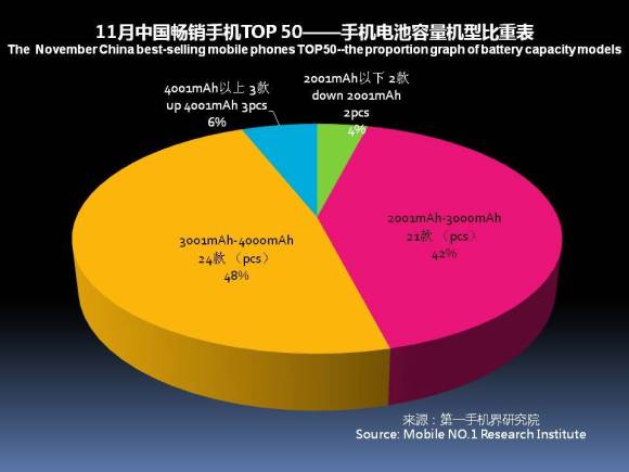 2017年11月中国畅销手机市场分析报告|界面新