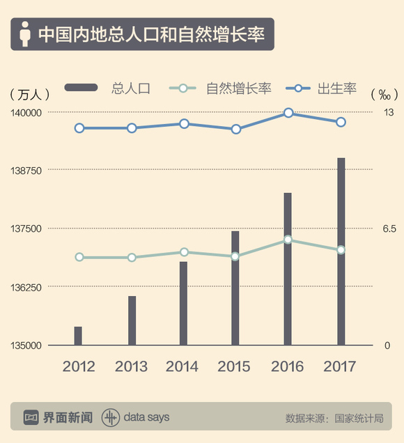 人口出生预测_2.未来将要出生人口的预测-李奇霖 浙江 江苏等处于人口净流入(2)