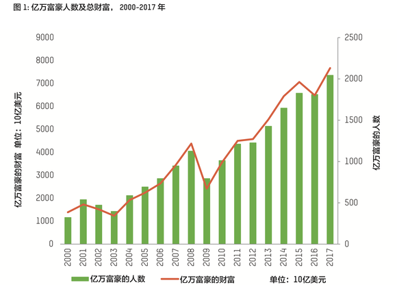 世界人口2018_2018年世界人口排名 世界各国人口数量排名(3)